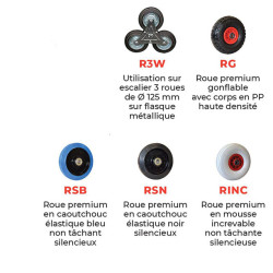 Diable chargement vertical et horizontal  HT250-P