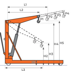 Grue d'atelier manuelle encadrante SA