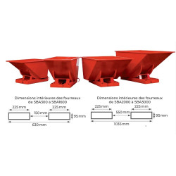 Benne autobasculante pour chariot élévateur SBA