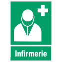 Panneau secours infirmerie