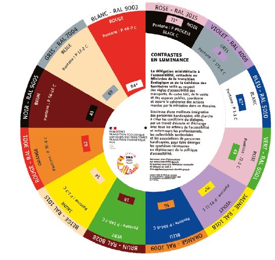 Shéma de la roue chromatique des contrastes et valeurs luminescentes pour composer un potelet PMR selon le règlement en vigueur