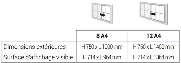 Dimensions vitres coulissantes intérieures