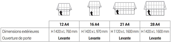 Dimensions des vitrines Edge