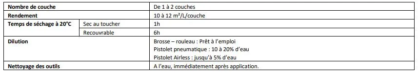 Mode d'application du primaire Uliprim'o Comus Caractéristiques d'application du primaire Uliprim'o