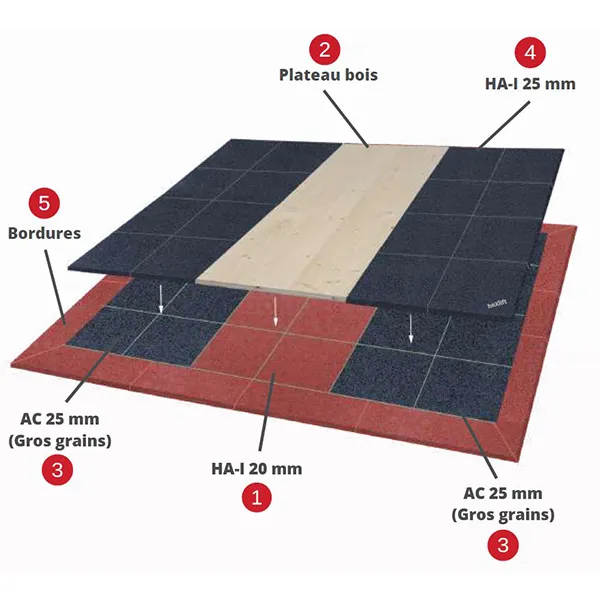 Comment poser le plateau d'haltérophilie Hexdalle Hexlift Schéma de pose plateau d'haltérophilie