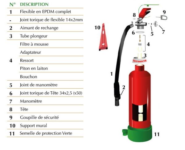 Vue d'ensemble de l'extincteur à eau sans fluor 6litres classe de feu abf schema de l'extincteur à eau avec additif sans fluor 6l classe de feu ABF
